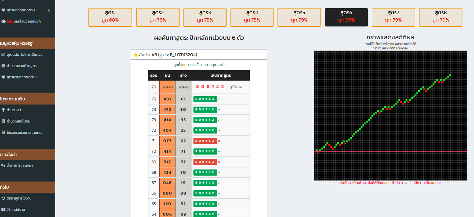 สูตรหวยยี่กี lottovip วันนี้